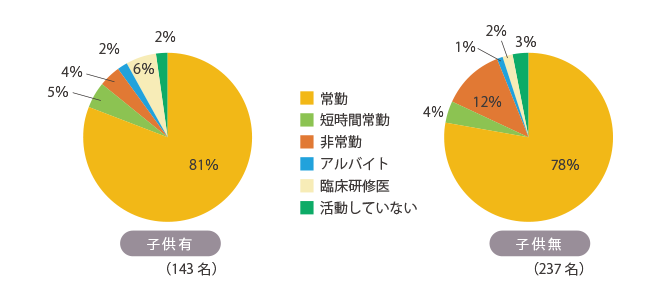 勤務形態