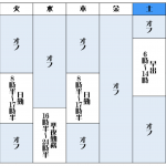 シフトワーク