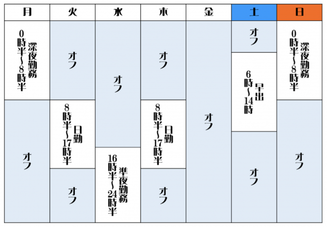 ライフワークバランス
