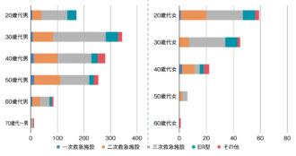 Q1　現在の主な勤務施設について