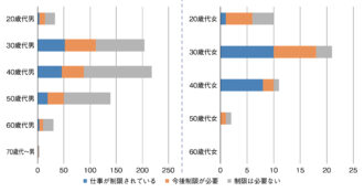 Q13　育児による仕事への影響(Q11「いる」回答者対象)