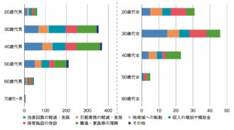 Q14　育児のために望むこと(Q11「いる」回答者対象，複数回答)