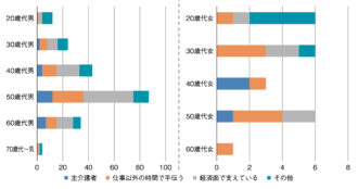 Q16　介護における役割(Q15「いる」回答者対象)