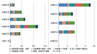Q18　介護のために望むこと(Q15「いる」回答者対象，複数回答可)