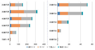Q4　仕事のキツさについて