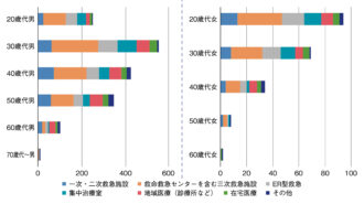 Q9　今後働きたい / 働き続けたい施設・環境(複数回答)
