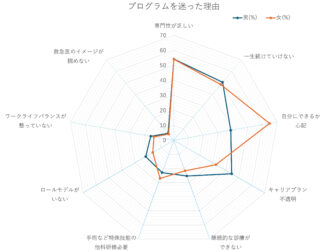 プログラムを迷った理由