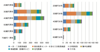 Q12 今後働きたい/働きつづけたい施設・環境（複数回答）