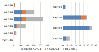 Q16 育児による仕事への影響