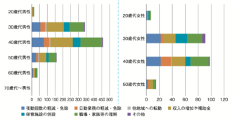 Q17 育児のために望むこと（複数回答）