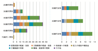 Q21 介護のために望むこと