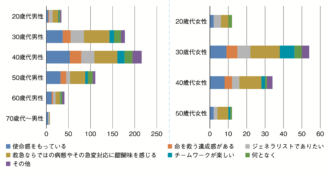 Q8 仕事がキツくても続ける理由(複数回答)