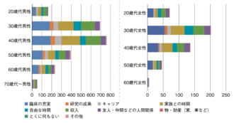 Q9 仕事で大切にしたいこと/してること（複数回答）