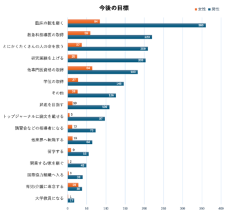 Q11 今後の目標