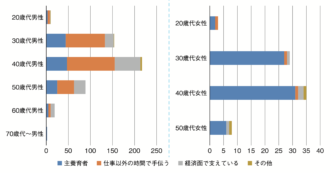 Q15 育児における役割