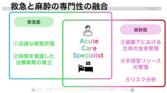 救急と麻酔の専門性の融合